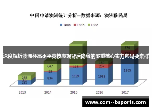 深度解析澳洲杯高水平竞技表现背后隐藏的多重核心实力密码要素群