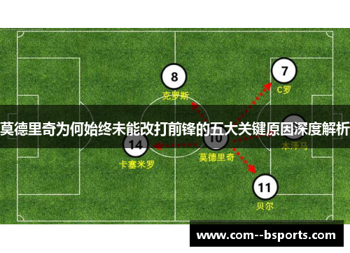 莫德里奇为何始终未能改打前锋的五大关键原因深度解析 莫德里奇为何始终未能改打前锋的五大关键原因深度解析