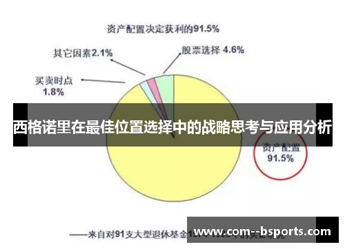 西格诺里在最佳位置选择中的战略思考与应用分析 西格诺里在最佳位置选择中的战略思考与应用分析
