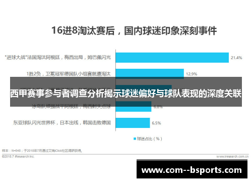 西甲赛事参与者调查分析揭示球迷偏好与球队表现的深度关联 西甲赛事参与者调查分析揭示球迷偏好与球队表现的深度关联