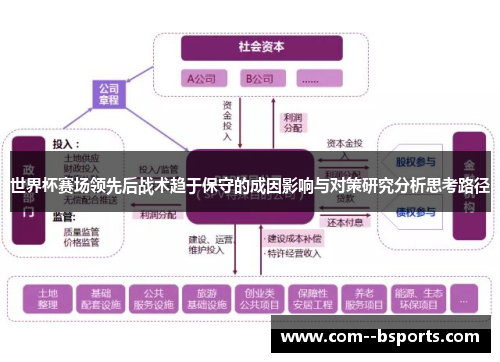 世界杯赛场领先后战术趋于保守的成因影响与对策研究分析思考路径 世界杯赛场领先后战术趋于保守的成因影响与对策研究分析思考路径