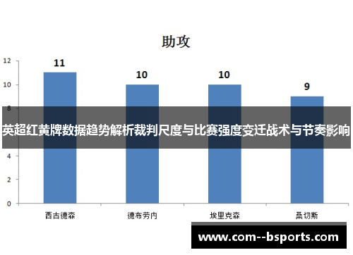 英超红黄牌数据趋势解析裁判尺度与比赛强度变迁战术与节奏影响 英超红黄牌数据趋势解析裁判尺度与比赛强度变迁战术与节奏影响