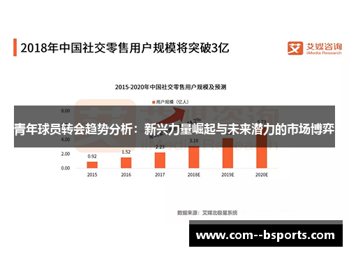 青年球员转会趋势分析：新兴力量崛起与未来潜力的市场博弈