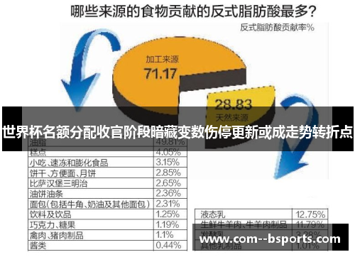 世界杯名额分配收官阶段暗藏变数伤停更新或成走势转折点