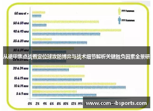 从德甲焦点战看定位球攻防博弈与战术细节解析关键胜负因素全景研 从德甲焦点战看定位球攻防博弈与战术细节解析关键胜负因素全景研