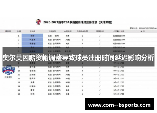 奥尔莫因薪资帽调整导致球员注册时间延迟影响分析 奥尔莫因薪资帽调整导致球员注册时间延迟影响分析